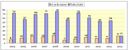 Datos actualizados a fecha 19 de marzo 