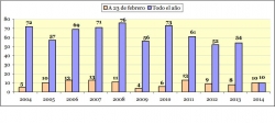 VÍCTIMAS MORTALES POR VIOLENCIA DE GÉNERO EN 2014 (Fuente: Ministerio de Sanidad, Servicios Sociales e Igualdad)