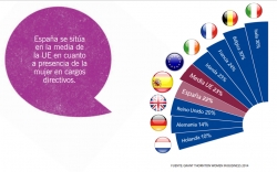 Desde 2004, Grant Thornton entrevista a los responsables de más de 6.700 empresas internacionales