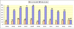 Datos a 1 de abril de 2014