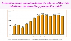 Servicio Telefónico de Atención y Protección