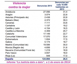 Informe “La Justicia dato a dato”, actualizado a 1 de enero de 2014