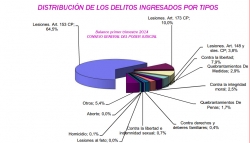 Estadística judicial: primer trimestre de 2014