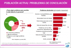 Gráfico del informe de Pfizer