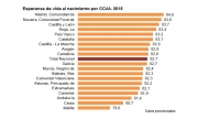 Esperanza de vida al nacimiento por CCAA-2015