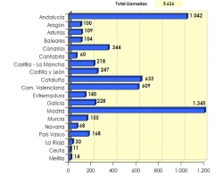 Llamadas atendidas en el 016, según comunidad autónoma
